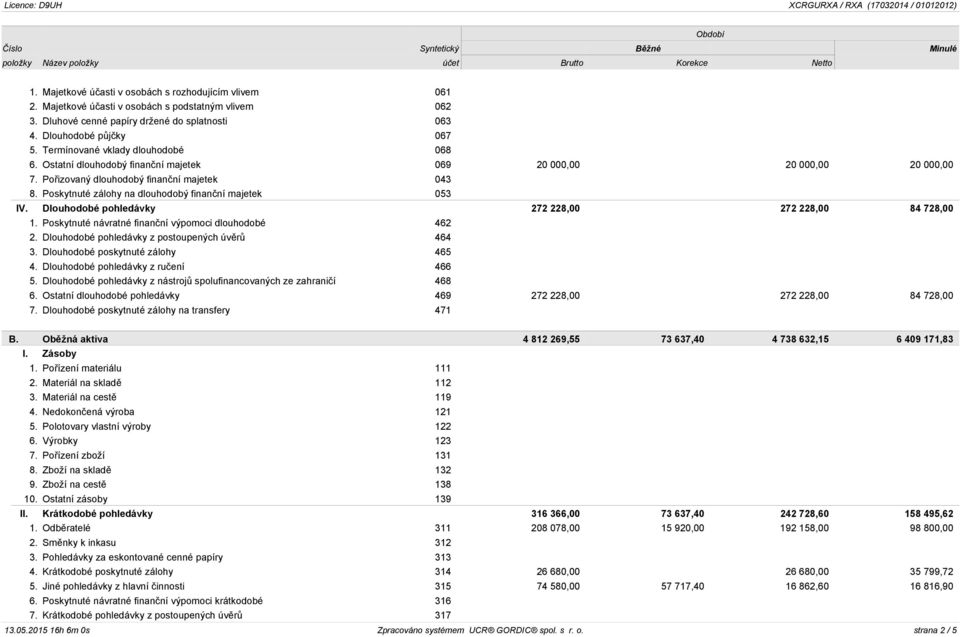 Poskytnuté zálohy na dlouhodobý finanční majetek 053 IV. Dlouhodobé pohledávky 272 228,00 272 228,00 84 728,00 1. Poskytnuté návratné finanční výpomoci dlouhodobé 462 2.