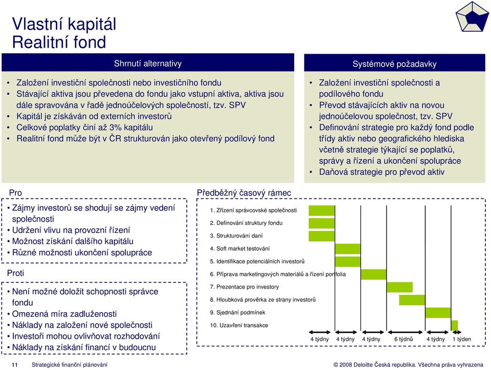 SPV Kapitál je získáván od externích investorů Celkové poplatky činí až 3% kapitálu Realitní fond může být v ČR strukturován jako otevřený podílový fond Systémové požadavky Založení investiční