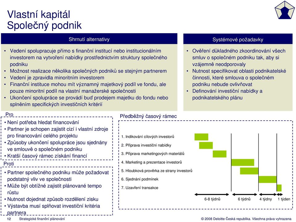 na vlastní manažerské společnosti Ukončení spolupráce se provádí buď prodejem majetku do fondu nebo splněním specifických investičních kritérií Systémové požadavky Ověření důkladného zkoordinování