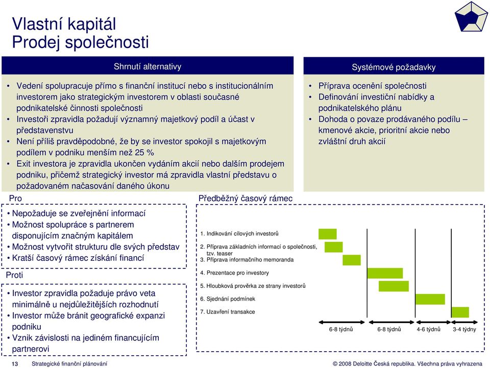 % Exit investora je zpravidla ukončen vydáním akcií nebo dalším prodejem podniku, přičemž strategický investor má zpravidla vlastní představu o požadovaném načasování daného úkonu Pro Předběžný