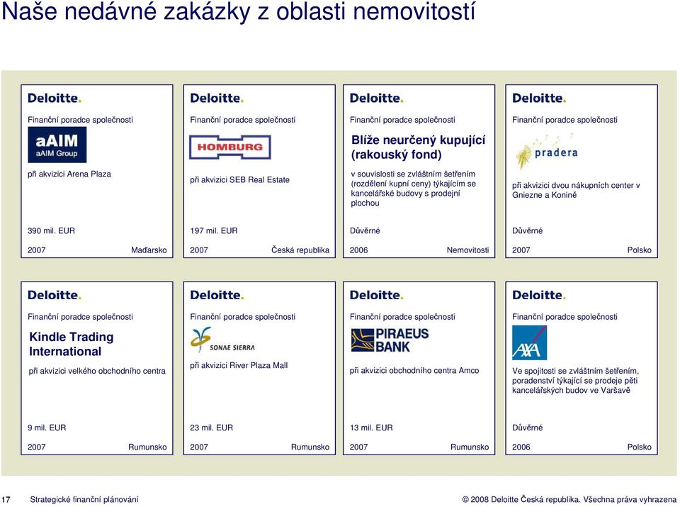 EUR Maďarsko Česká republika Nemovitosti Kindle Trading International při akvizici velkého obchodního centra při akvizici River Plaza Mall při akvizici obchodního centra Amco