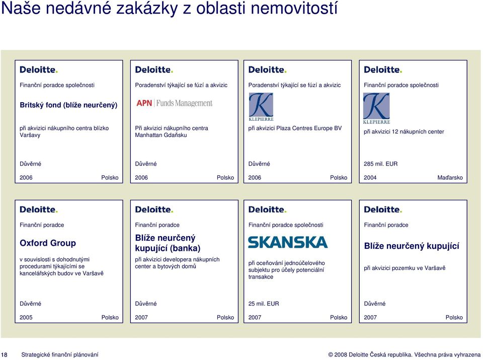 EUR 2004 Maďarsko Finanční poradce Finanční poradce Finanční poradce Oxford Group Blíže neurčený kupující (banka) Blíže neurčený kupující v souvislosti s dohodnutými