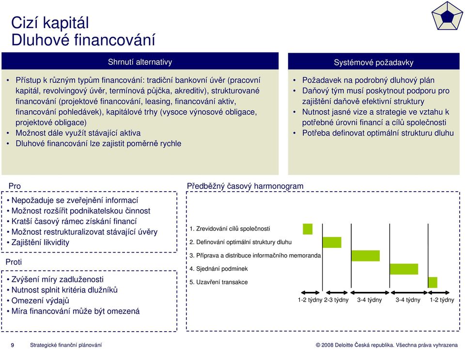 financování lze zajistit poměrně rychle Systémové požadavky Požadavek na podrobný dluhový plán Daňový tým musí poskytnout podporu pro zajištění daňově efektivní struktury Nutnost jasné vize a