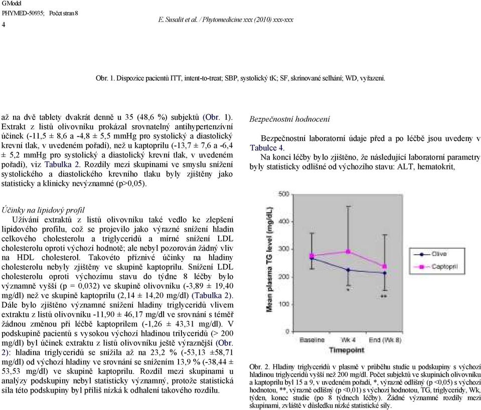 -6,4 ± 5,2 mmhg pro systolický a diastolický krevní tlak, v uvedeném pořadí), viz Tabulka 2.