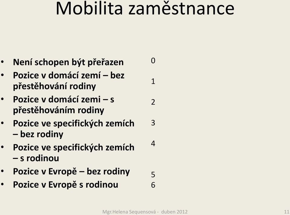 specifických zemích bez rodiny Pozice ve specifických zemích s rodinou Pozice v