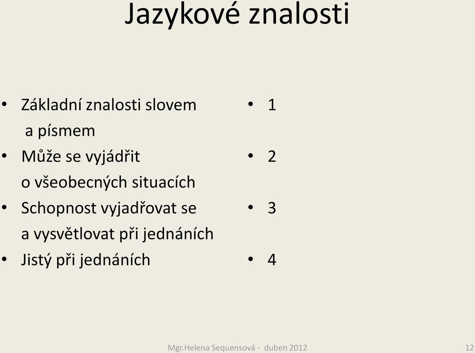 vyjadřovat se a vysvětlovat při jednáních Jistý při