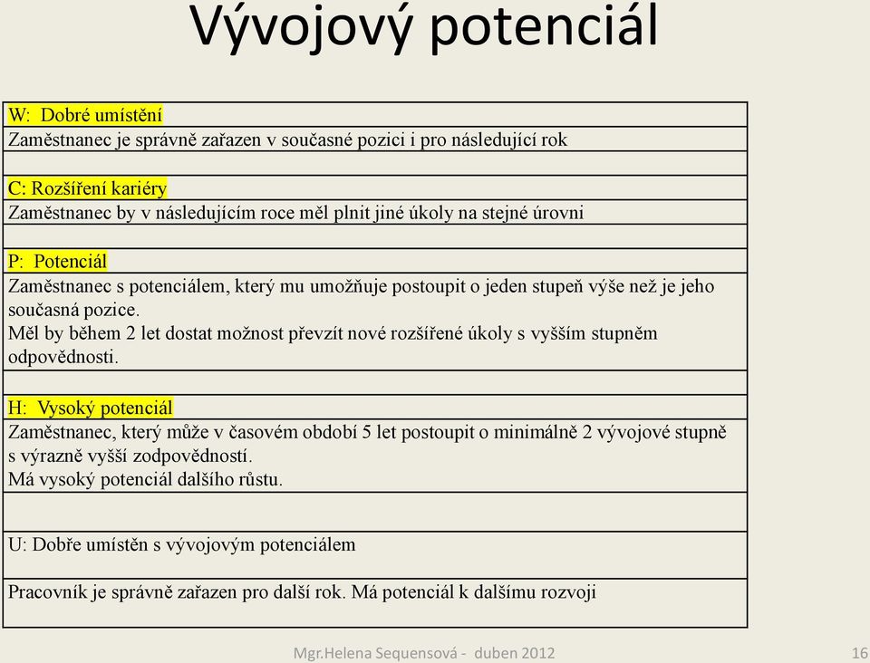 Měl by během 2 let dostat možnost převzít nové rozšířené úkoly s vyšším stupněm odpovědnosti.