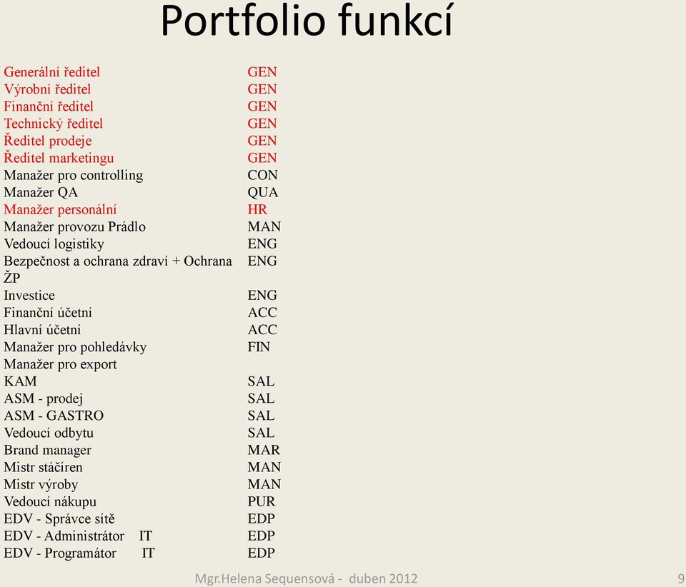 ACC Hlavní účetní ACC Manažer pro pohledávky FIN Manažer pro export KAM SAL ASM - prodej SAL ASM - GASTRO SAL Vedoucí odbytu SAL Brand manager MAR Mistr stáčíren