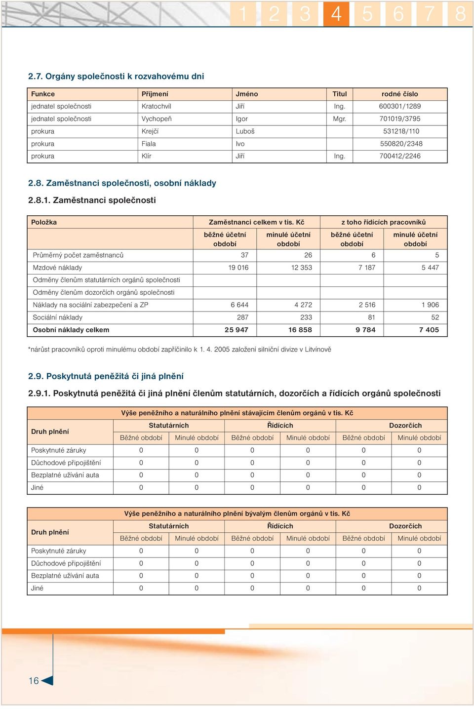 Kč z toho řídících pracovníků běžné účetní minulé účetní *nárůst pracovníků oproti minulému zapříčinilo k 1. 4.