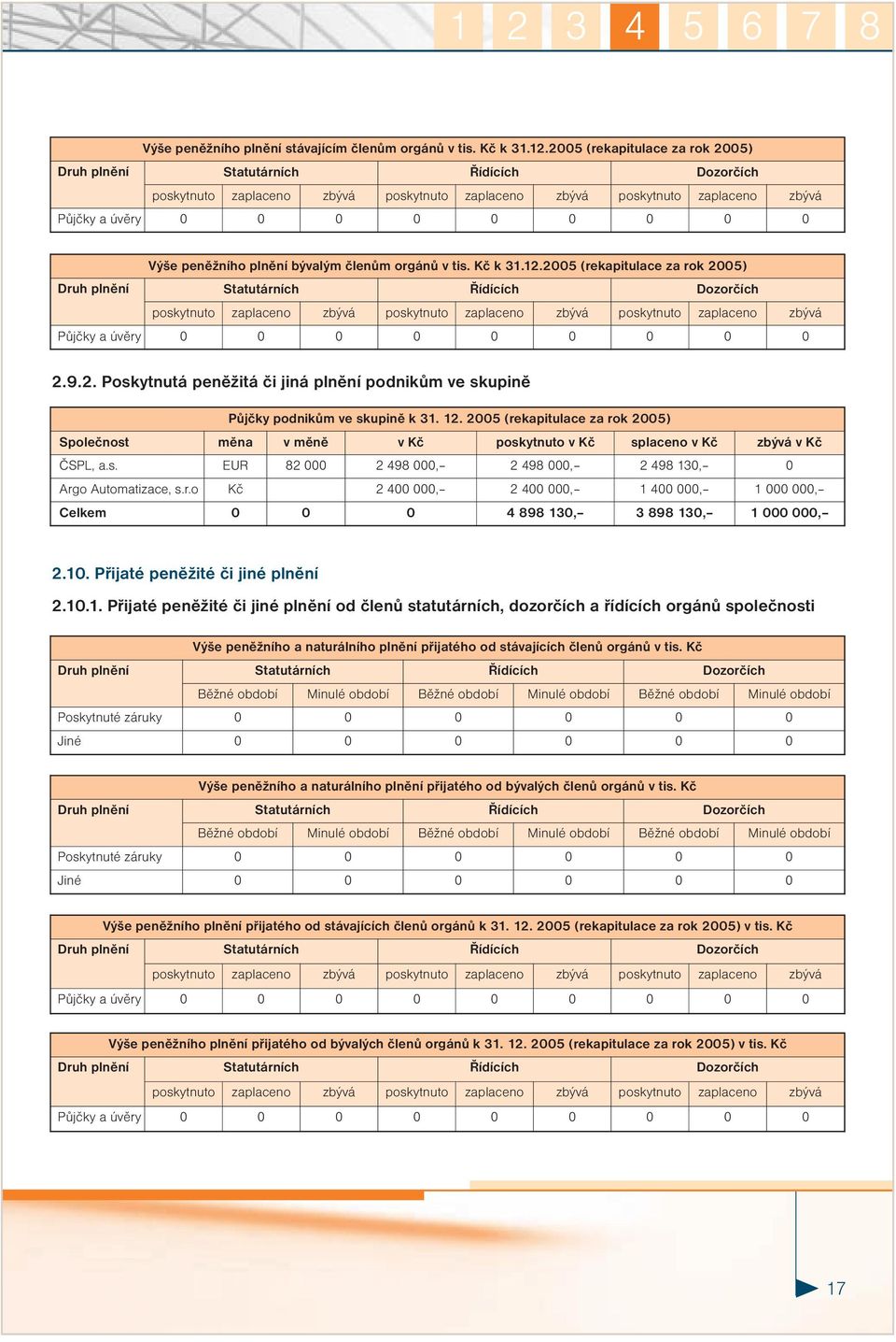 peněžního plnění bývalým členům orgánů v tis. Kč k 31.12.