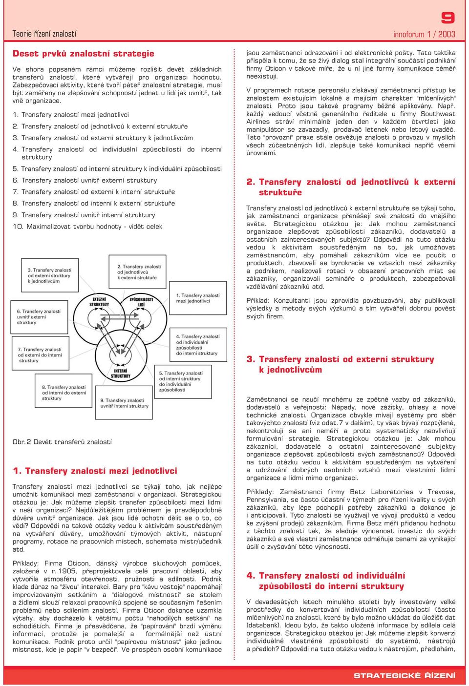 Transfery znalostí od jednotlivců k externí struktuře 3. Transfery znalostí od externí struktury k jednotlivcům 4. Transfery znalostí od individuální způsobilosti do interní struktury 5.