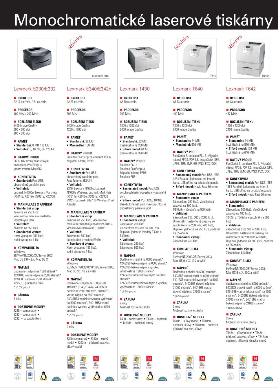 PostScript 3 (pouze systém Mac OS) Standardní:, obousměrný paralelní port Volitelná: Lexmark N4000e, Lexmark Marknets (X2011e, X2012e, X2031e, X2030t) Víceúčelové manuální zakládání jednotlivých