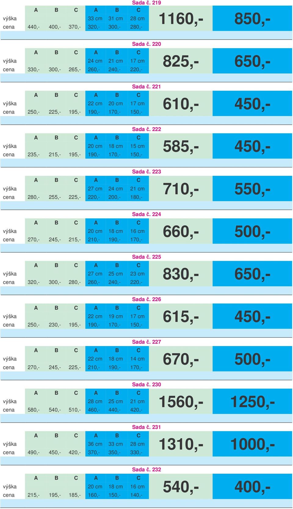 223 27 cm 24 cm 21 cm 710,- 550,- 280,- 255,- 225,- 220,- 200,- 180,- Sada. 224 20 cm 18 cm 16 cm 270,- 245,- 215,- 210,- 190,- 170,- Sada.