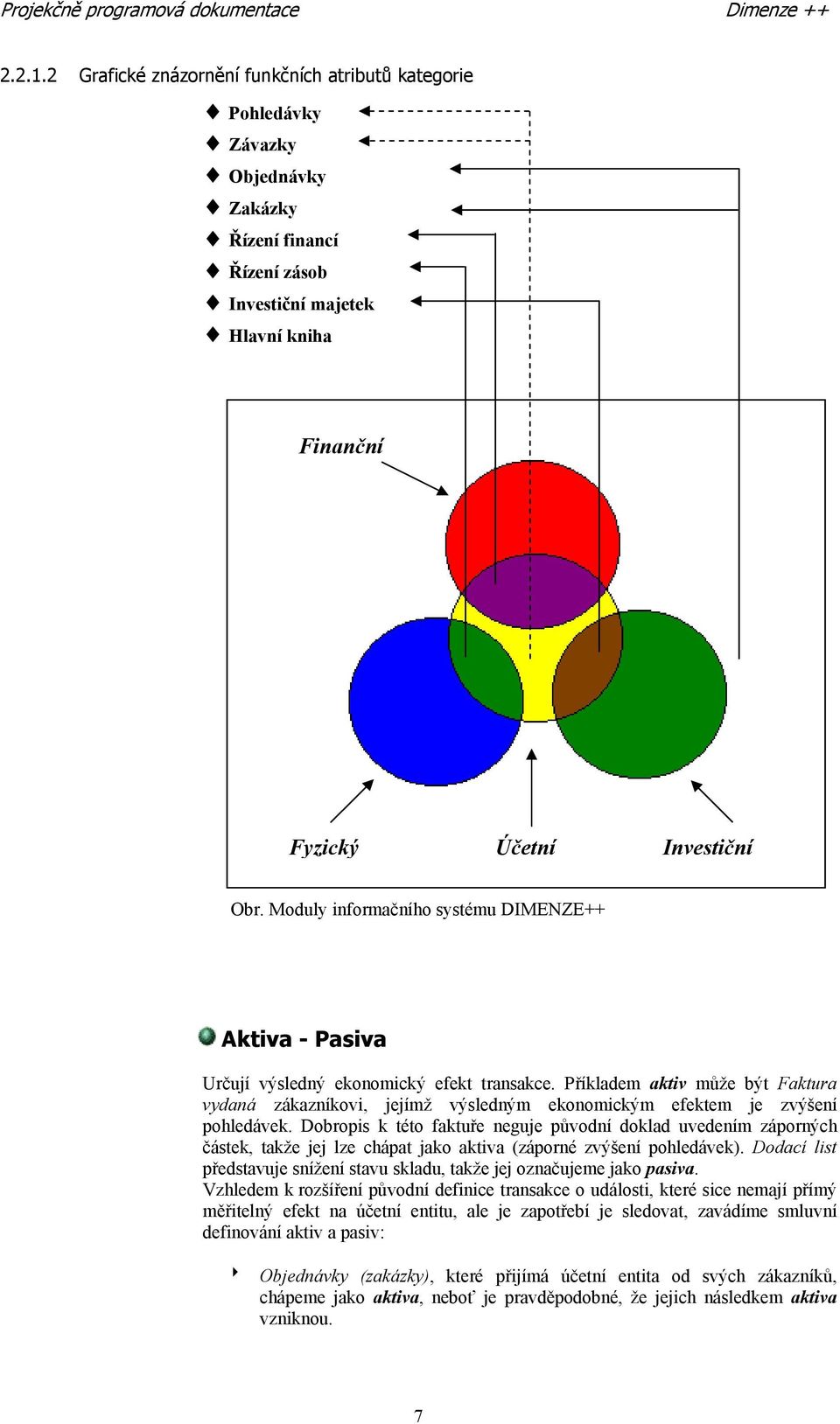 Moduly informačního systému DIMENZE++ Aktiva - Pasiva Určují výsledný ekonomický efekt transakce.