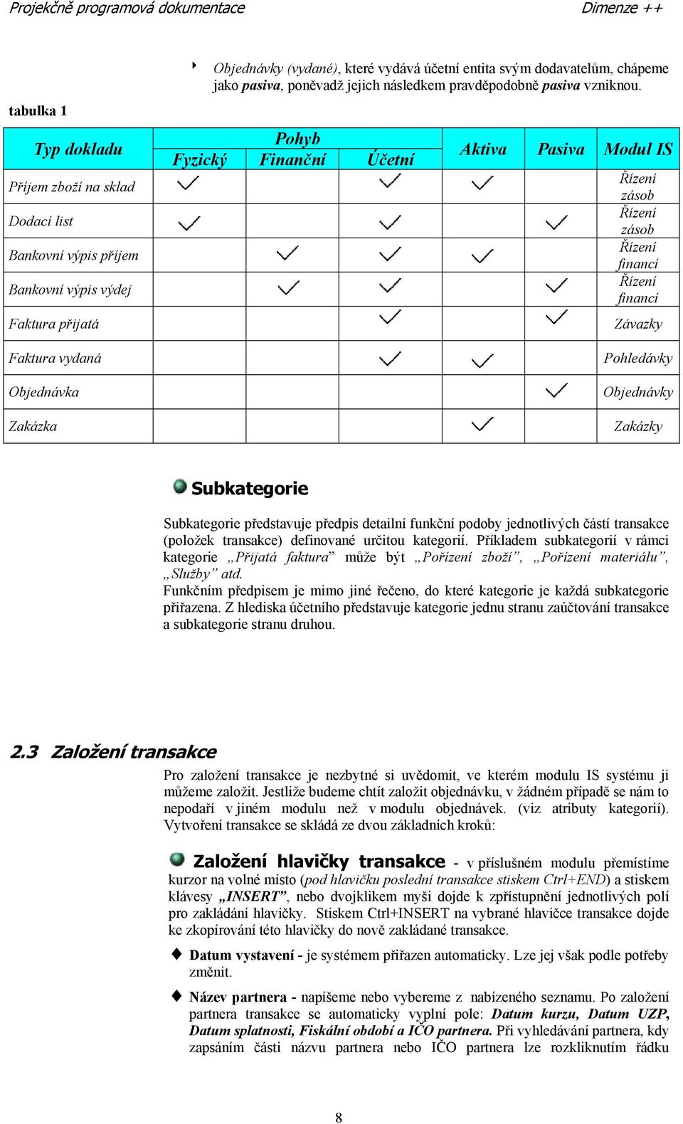 Pohyb Fyzický Finanční Účetní Aktiva Pasiva Modul IS Řízení zásob Řízení zásob Řízení financí Řízení financí Závazky Pohledávky Objednávky Zakázky Subkategorie Subkategorie představuje předpis