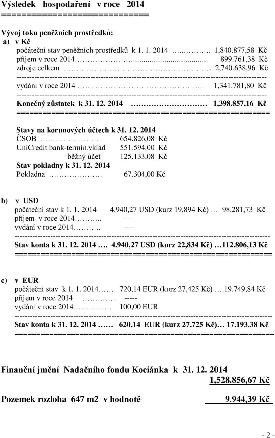 781,80 Kč -------------------------------------------------------------------------------------------------- Konečný zůstatek k 31. 12. 2014 1,398.