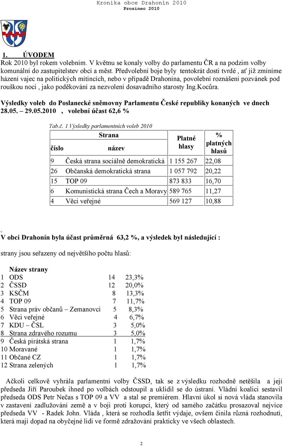 nezvolení dosavadního starosty Ing.Kocůra. Výsledky voleb do Poslanecké sněmovny Parlamentu České republiky konaných ve dnech 28.05. 29.05.2010, volební úča