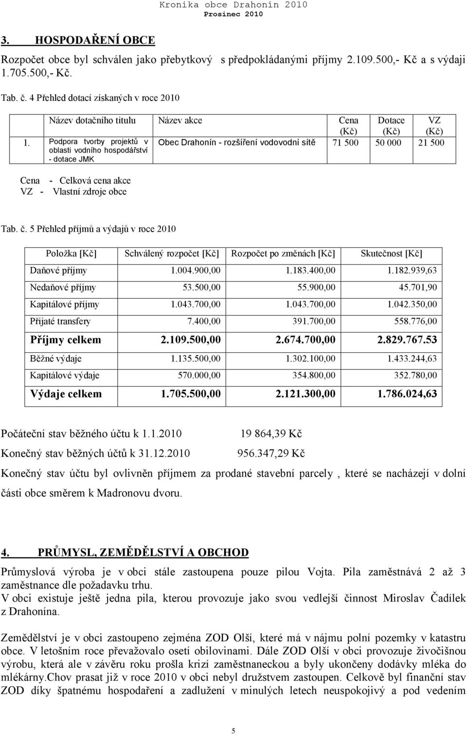 Podpora tvorby projektů v oblasti vodního hospodářství - dotace JMK Obec Drahonín - rozšíření vodovodní sítě 71 500 50 000 21 500 Cena VZ - - Celková cena akce Vlastní zdroje obce Tab. č.