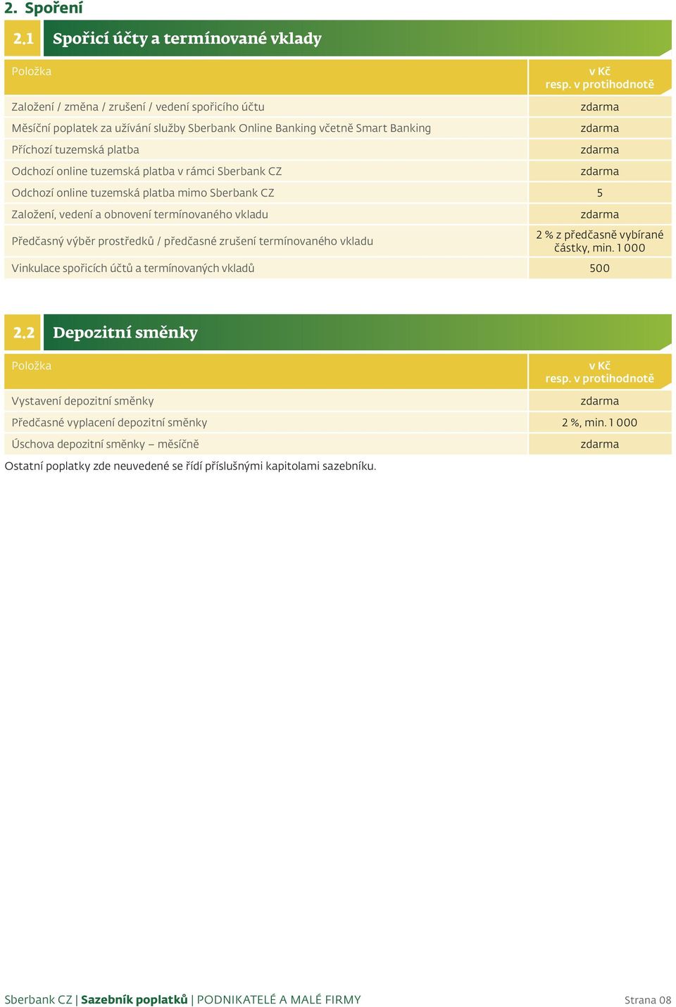 tuzemská platba Odchozí online tuzemská platba v rámci Sberbank CZ Odchozí online tuzemská platba mimo Sberbank CZ 5 Založení, vedení a obnovení termínovaného vkladu Předčasný výběr
