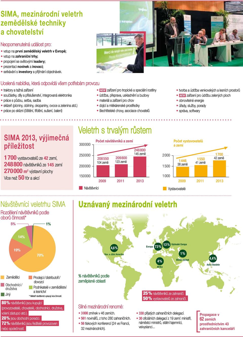 Ucelená nabídka, která odpovídá všem potřebám provozu traktory a tažná zařízení součástky, díly a příslušenství, integrovaná elektronika práce s půdou, setba, sadba sklizeň (pícniny, obilniny,