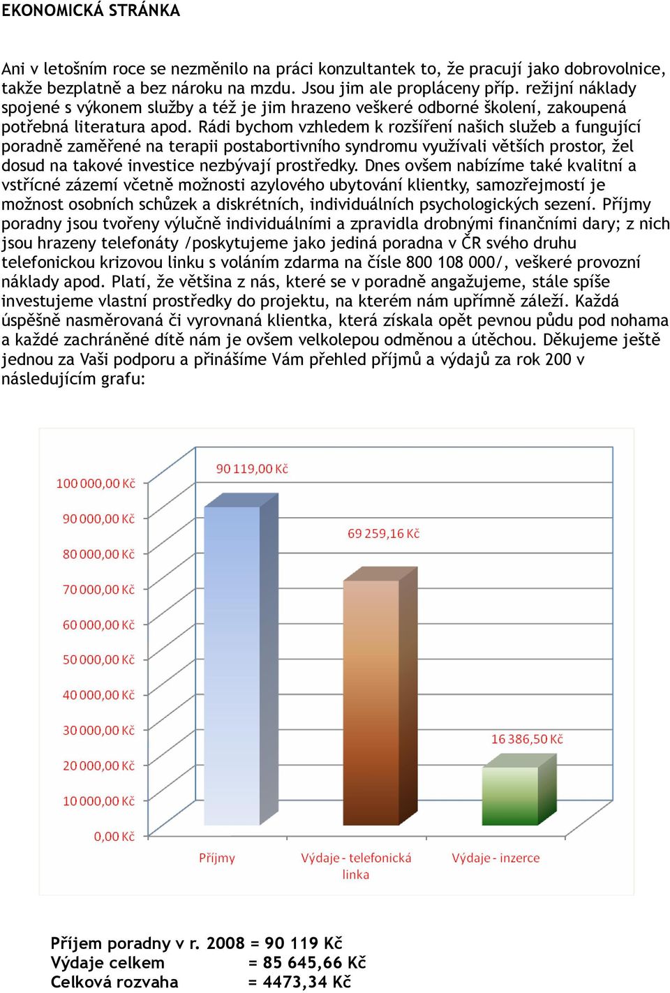 Rádi bychom vzhledem k rozšíření našich služeb a fungující poradně zaměřené na terapii postabortivního syndromu využívali větších prostor, žel dosud na takové investice nezbývají prostředky.