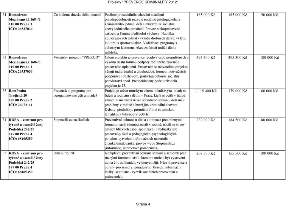 Vězeňský program "PREROD" Preventivní programy pro neorganizované děti a mládež Stopnasili.