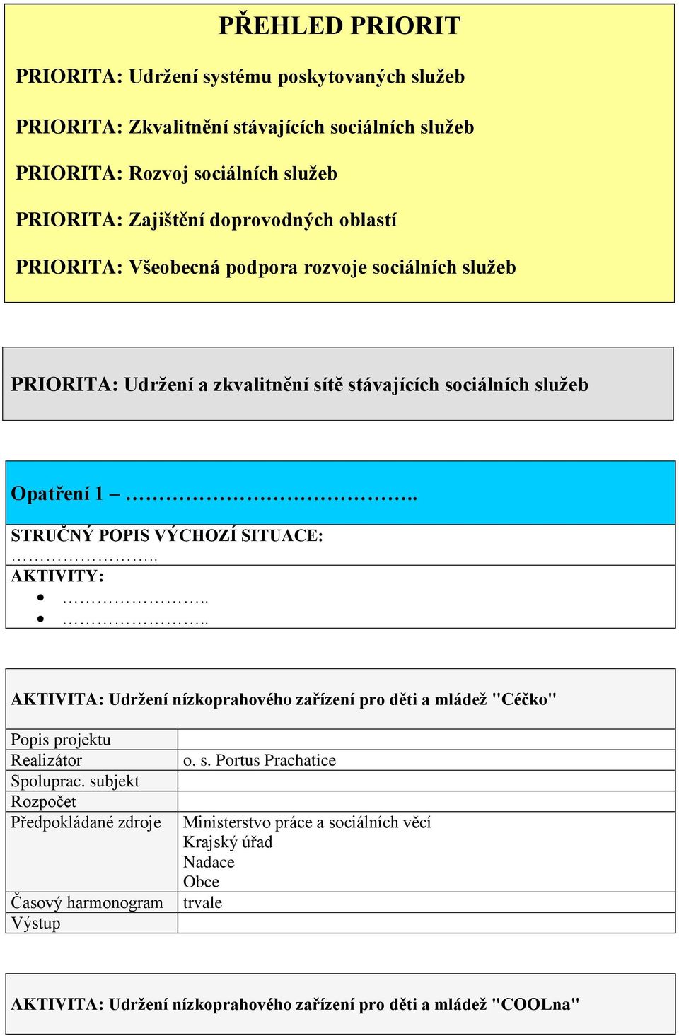 stávajících sociálních služeb Opatření 1.. STRUČNÝ POPIS VÝCHOZÍ SITUACE:.. AKTIVITY:.