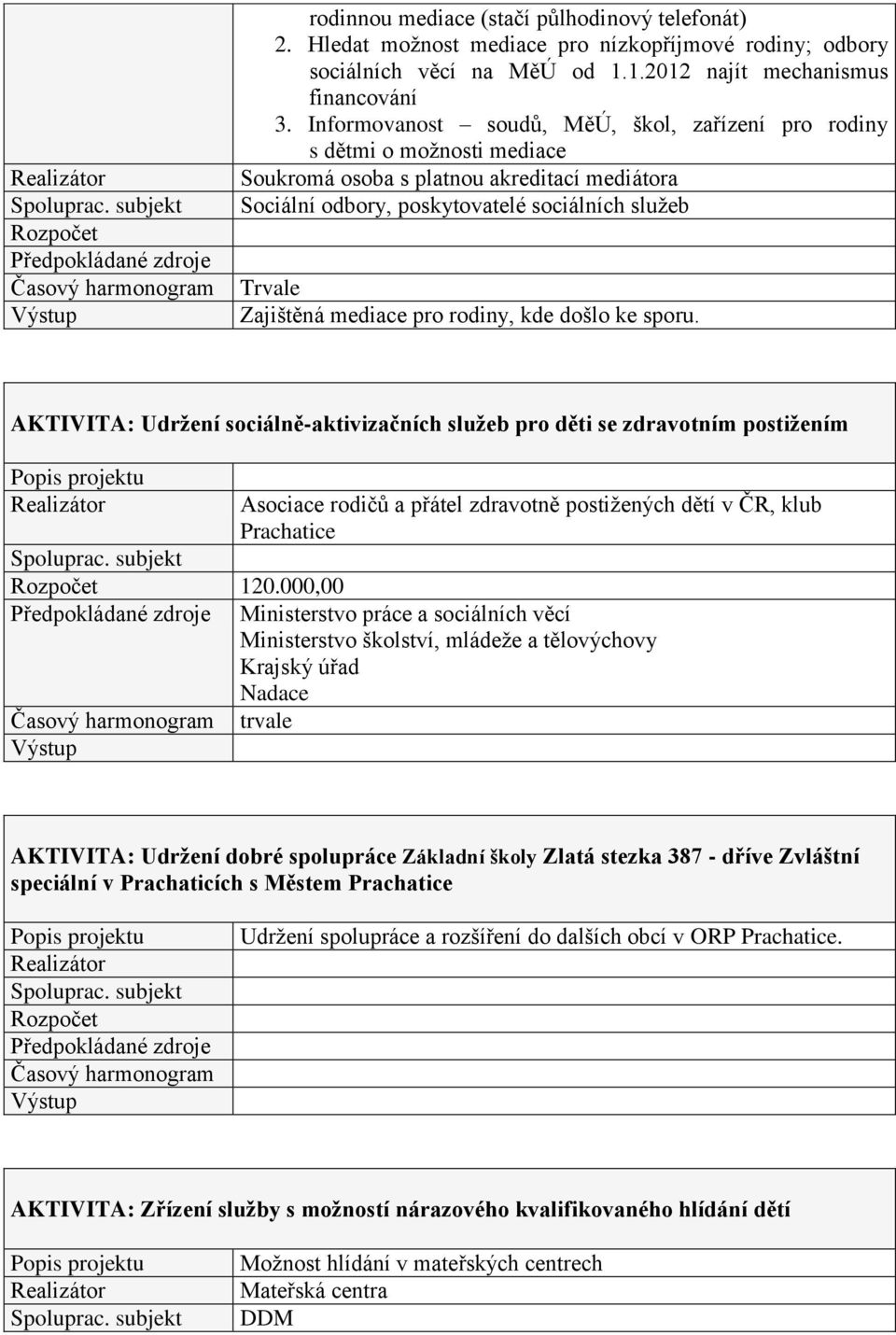 pro rodiny, kde došlo ke sporu. AKTIVITA: Udržení sociálně-aktivizačních služeb pro děti se zdravotním postižením 120.