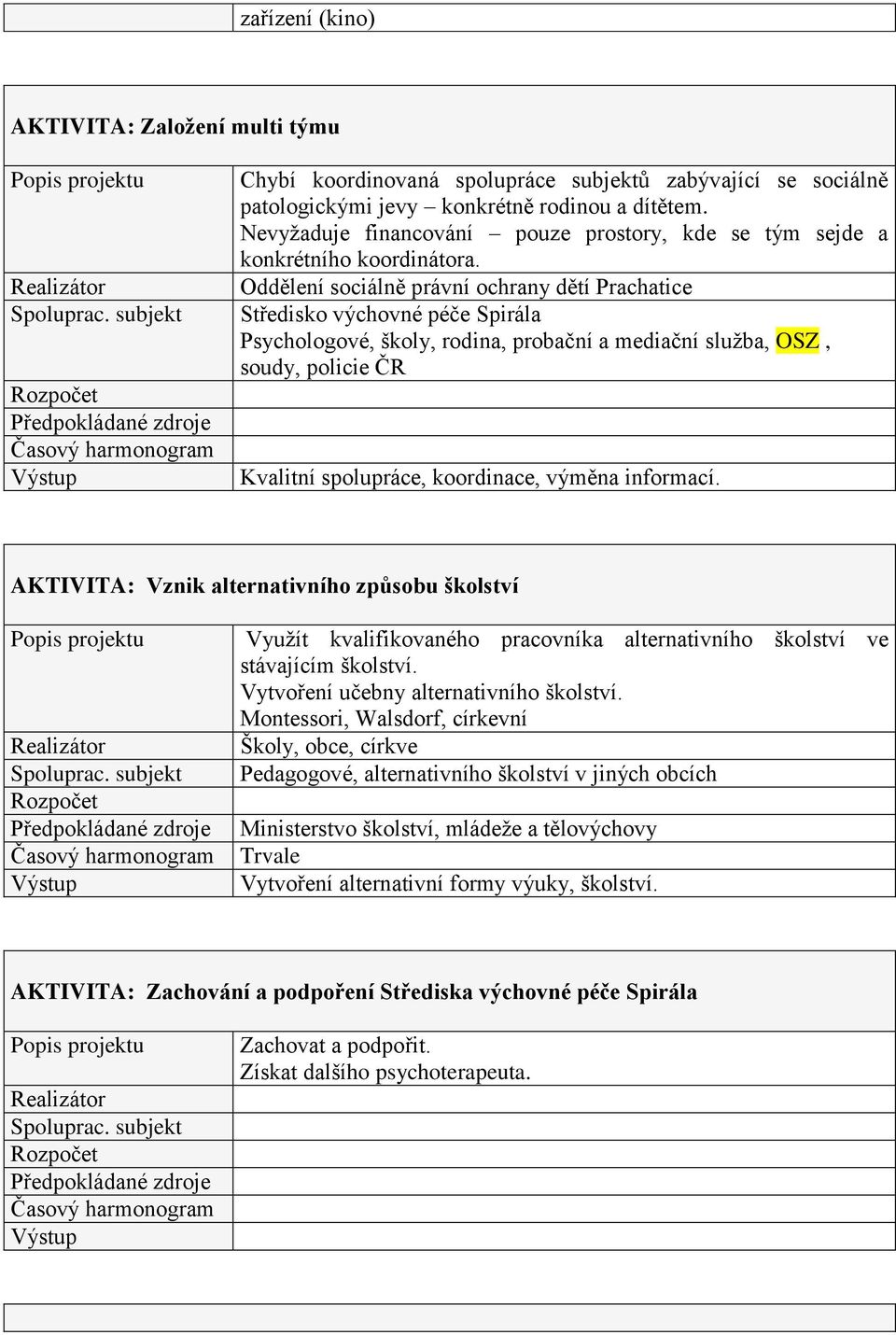 Oddělení sociálně právní ochrany dětí Prachatice Středisko výchovné péče Spirála Psychologové, školy, rodina, probační a mediační sluţba, OSZ, soudy, policie ČR Kvalitní spolupráce, koordinace,