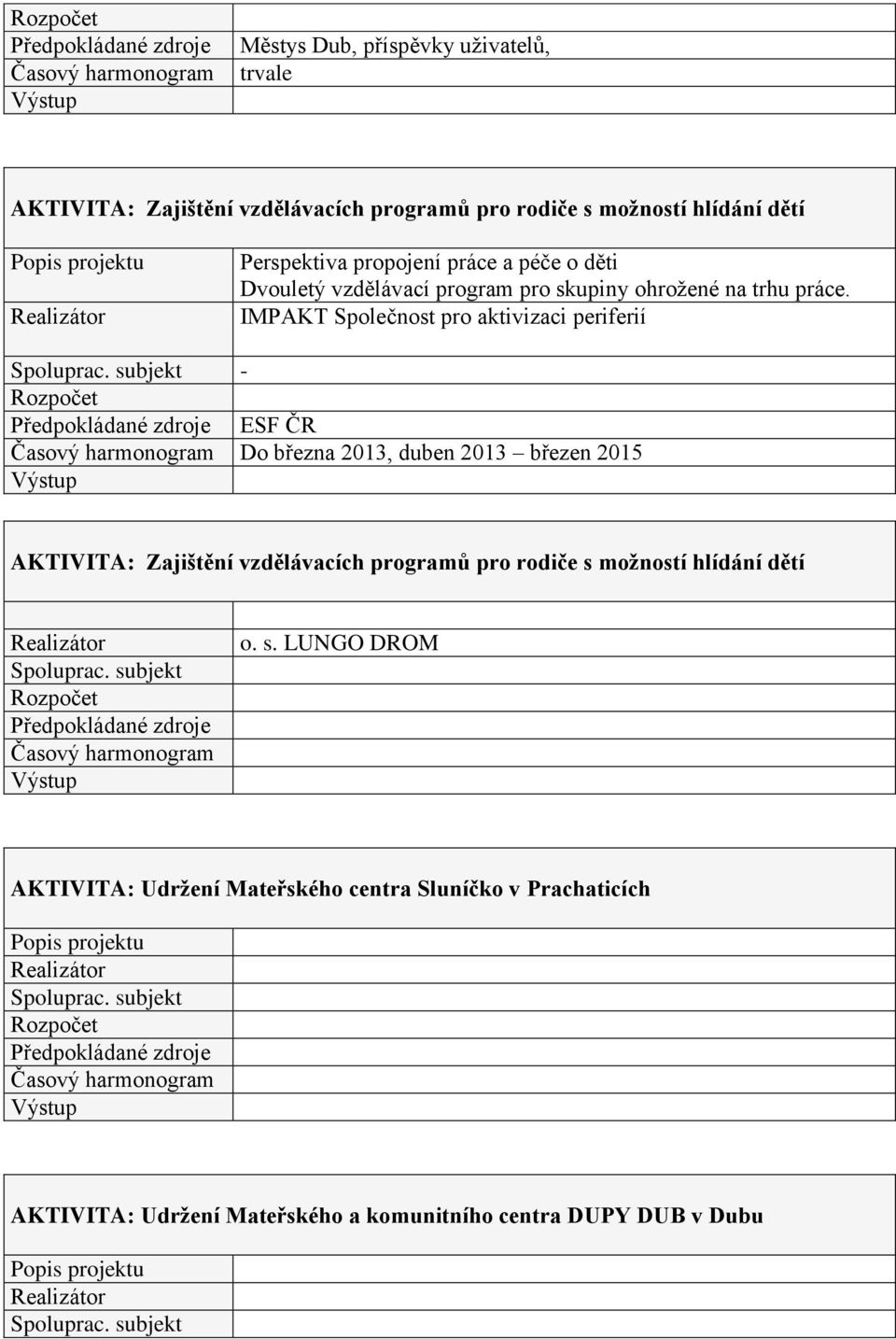 IMPAKT Společnost pro aktivizaci periferií - ESF ČR Do března 2013, duben 2013 březen 2015 AKTIVITA: Zajištění vzdělávacích programů