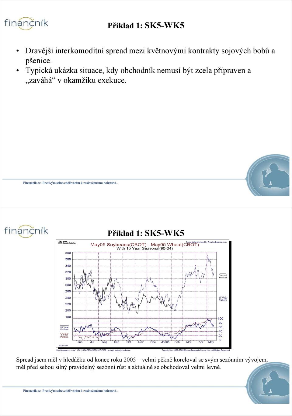 Příklad 1: SK5-WK5 Spread jsem měl v hledáčku od konce roku 2005 velmi pěkně koreloval se