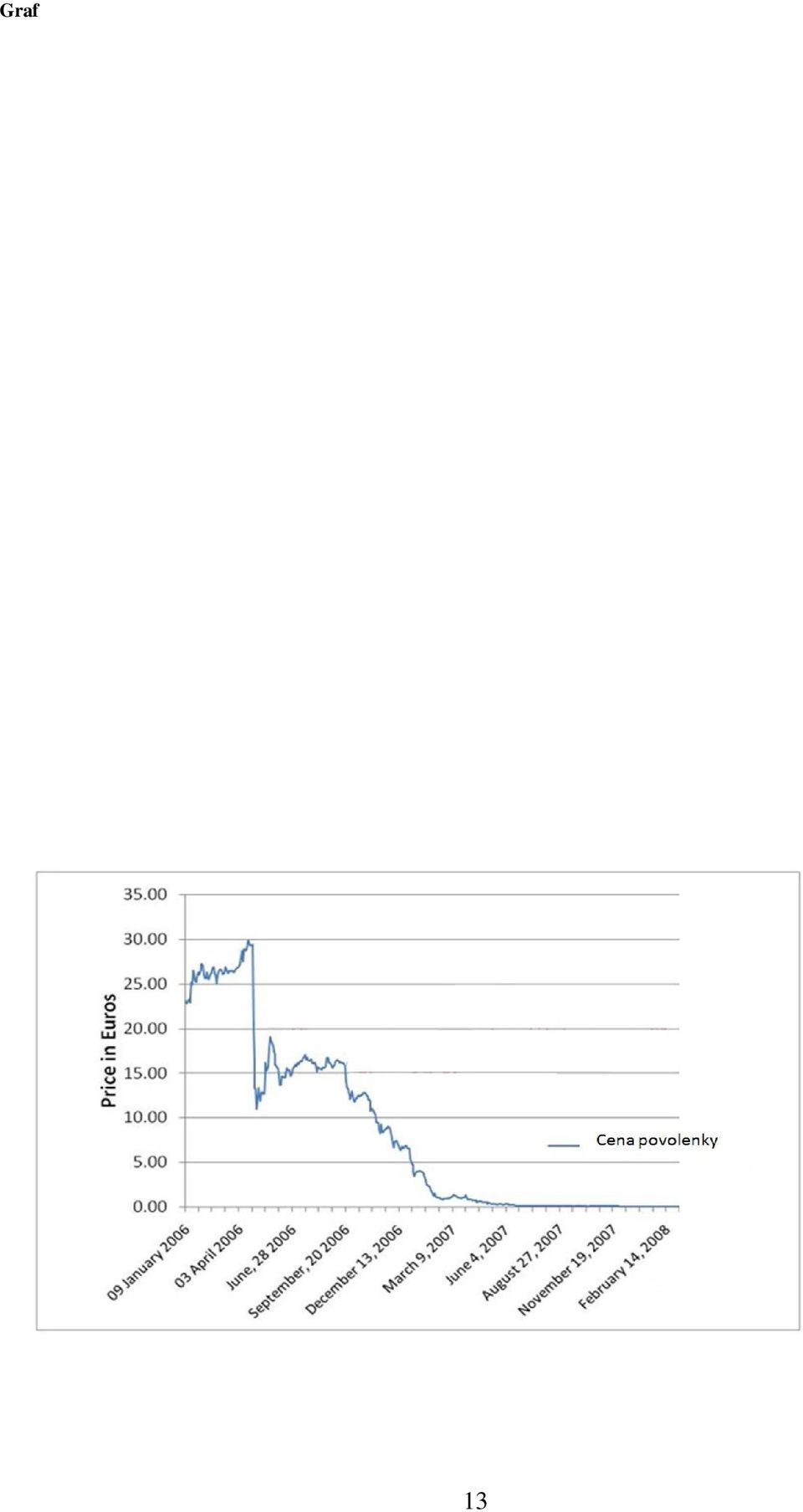 povolenky Ověřené emise 1 980 000 000 1 960 000 000 2005 2006 2007 Zdroj: http://dataservice.eea.europa.eu; vlastní výpočty (2011) K čemu můžeme přičíst toto snižování přebytku povolenek?