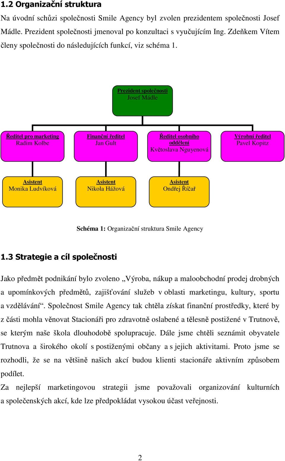 Prezident společnosti Josef Mádle Ředitel pro marketing Radim Kolbe Finanční ředitel Jan Gult Ředitel osobního oddělení Květoslava Nguyenová Výrobní ředitel Pavel Kopitz Asistent Monika Ludvíková