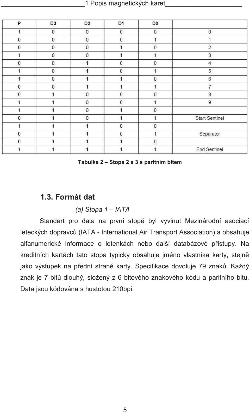 Formát dat (a) Stopa 1 IATA Standart pro data na první stop byl vyvinut Mezinárodní asociací leteckých dopravc (IATA - International Air