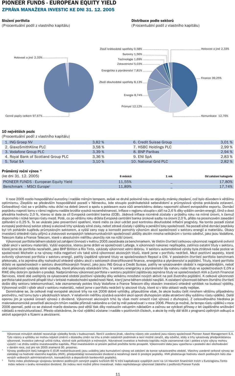 jiné 2,33% Zboží dlouhodobé spotřeby 8,13% Finance 39,25% Energie 8,74% Průmysl 12,12% Cenné papíry celkem 97,67% Komunikace 12,76% 10 největších pozic 1. ING Groep NV 3,82 % 6.