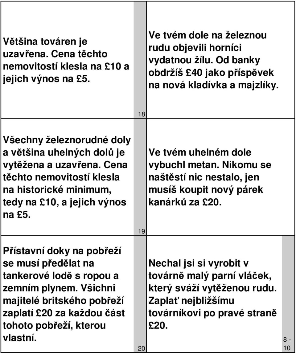 Cena těchto nemovitostí klesla na historické minimum, tedy na 10, a jejich výnos na 5. Ve tvém uhelném dole vybuchl metan. Nikomu se naštěstí nic nestalo, jen musíš koupit nový párek kanárků za 20.