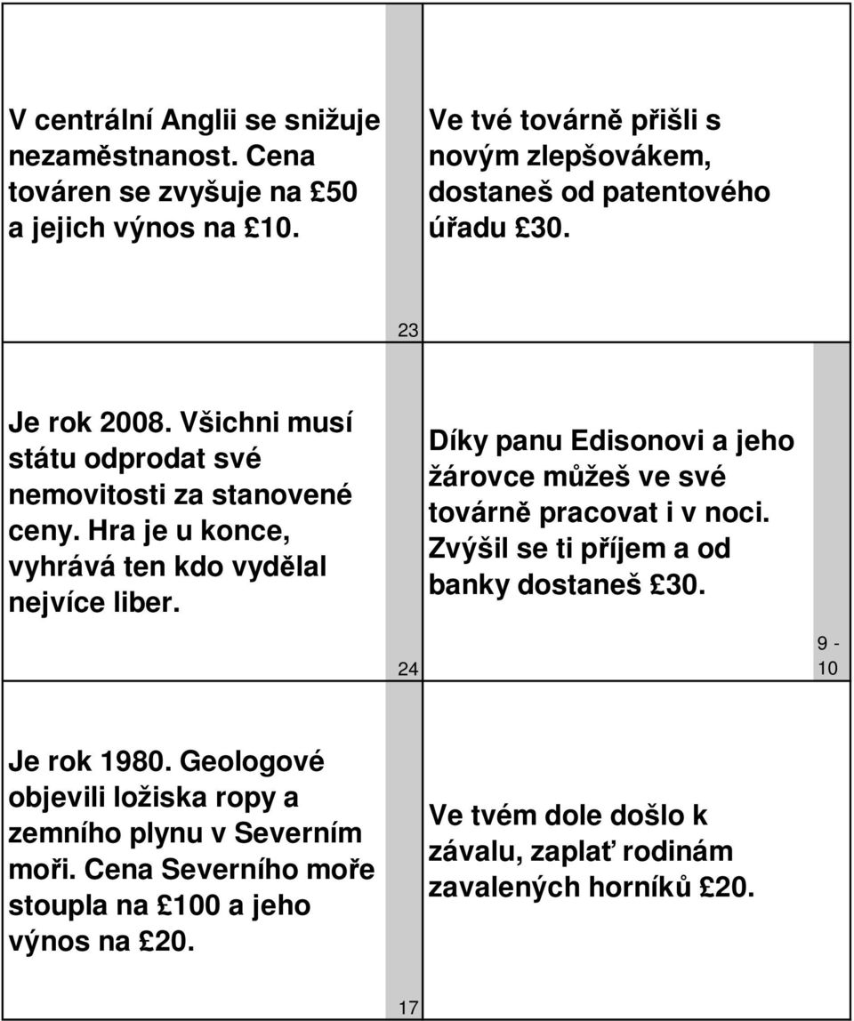 Hra je u konce, vyhrává ten kdo vydělal nejvíce liber. 24 Díky panu Edisonovi a jeho žárovce můžeš ve své továrně pracovat i v noci.