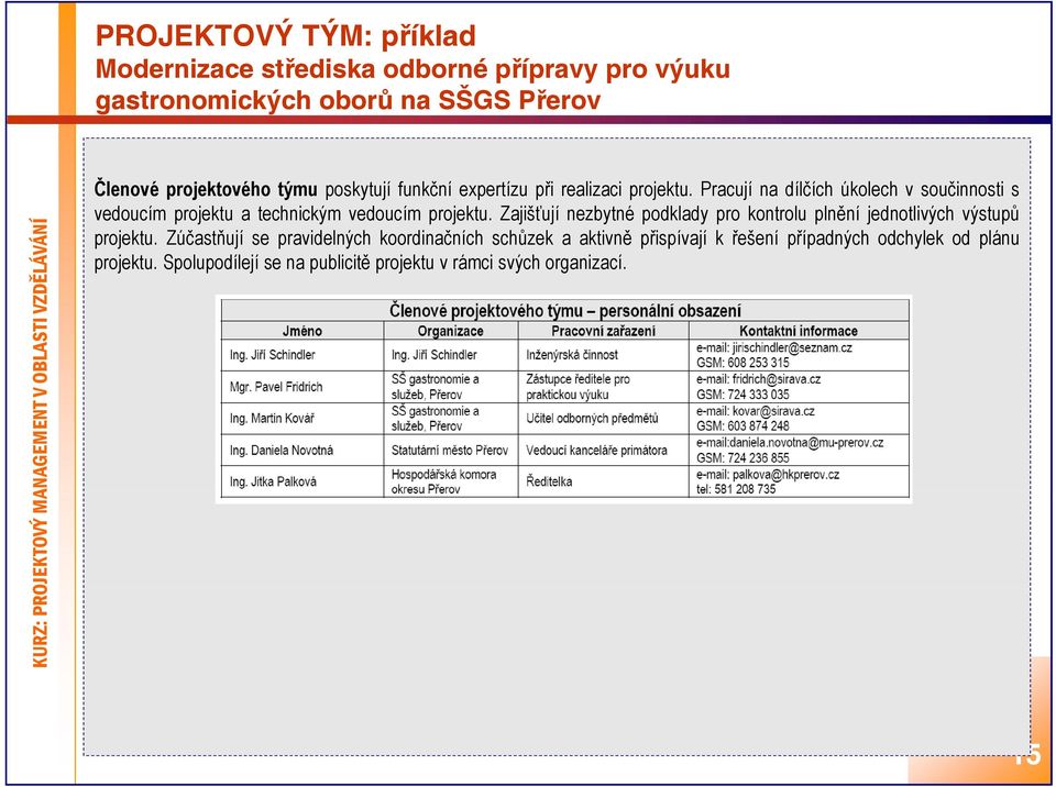 Pracují nadílčích úkolech v součinnosti s vedoucím projektu a technickým vedoucím projektu.