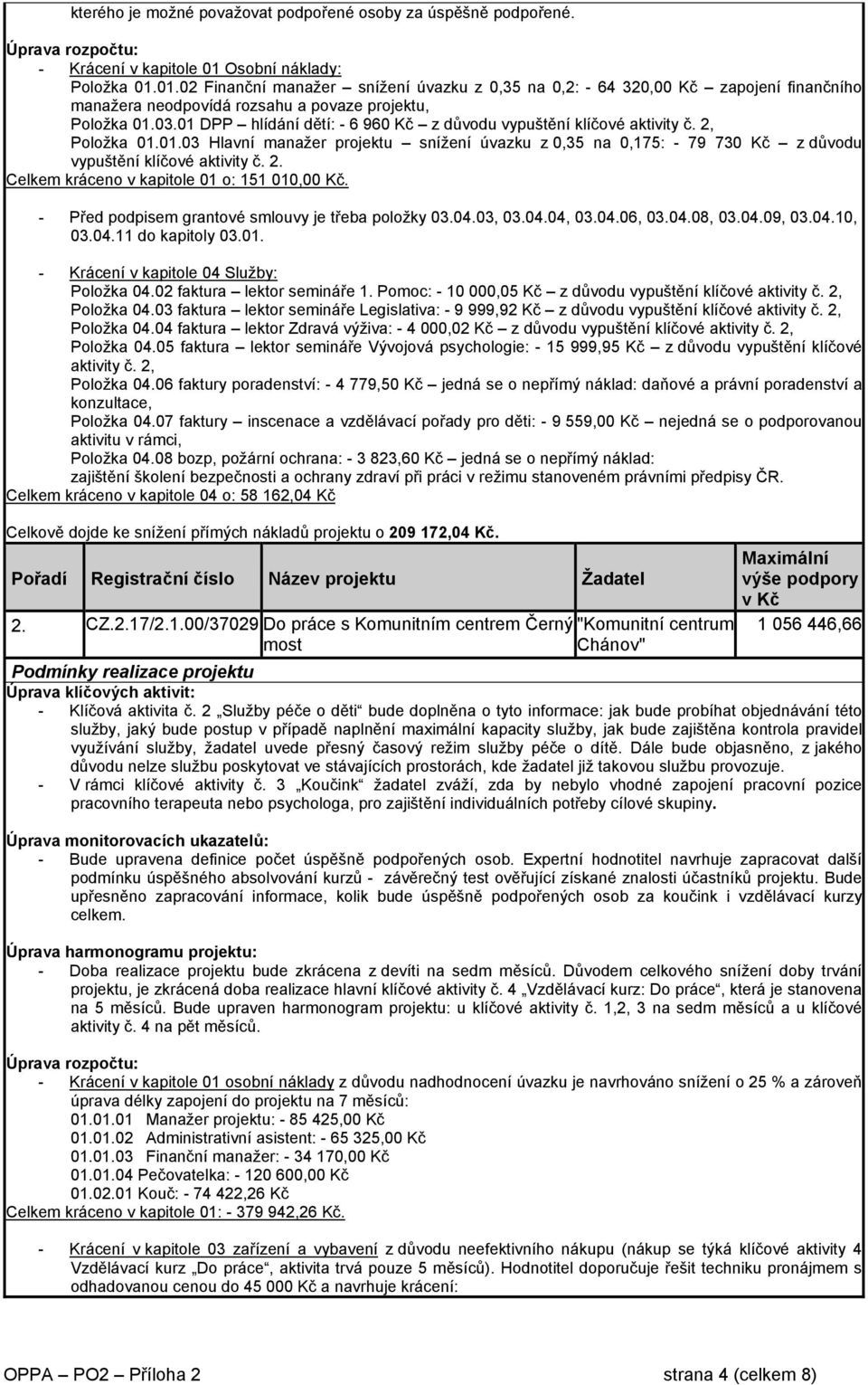 01 DPP hlídání dětí: - 6 960 Kč z důvodu vypuštění klíčové aktivity č. 2, Položka 01.01.03 Hlavní manažer projektu snížení úvazku z 0,35 na 0,175: - 79 730 Kč z důvodu vypuštění klíčové aktivity č. 2. Celkem kráceno v kapitole 01 o: 151 010,00 Kč.