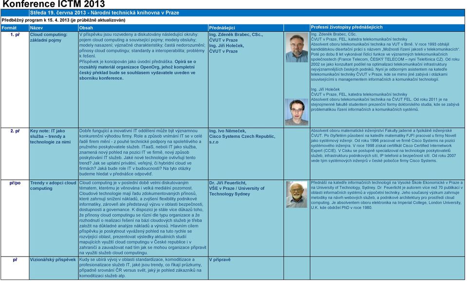 Cloud computing: základní pojmy V íspěvku jsou rozvedeny a diskutovány následující okruhy: pojem cloud computing a související pojmy; modely obsluhy; modely nasazení; význačné charakteristiky; častá