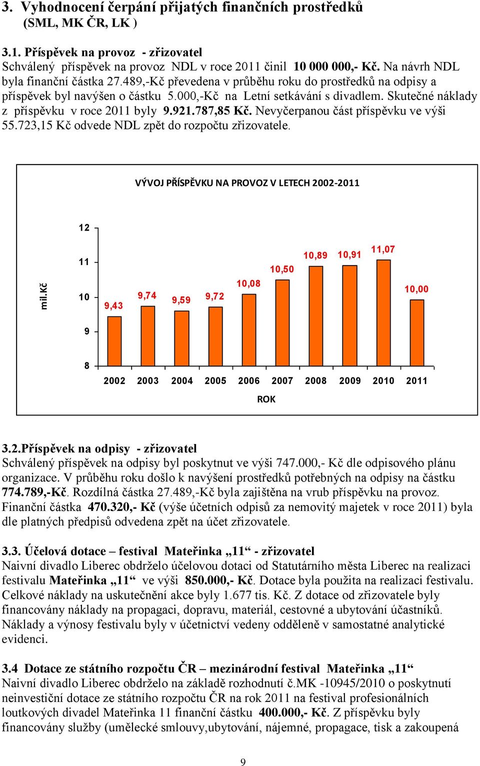 Skutečné náklady z příspěvku v roce 2011 byly 9.921.787,85 Kč. Nevyčerpanou část příspěvku ve výši 55.723,15 Kč odvede NDL zpět do rozpočtu zřizovatele.