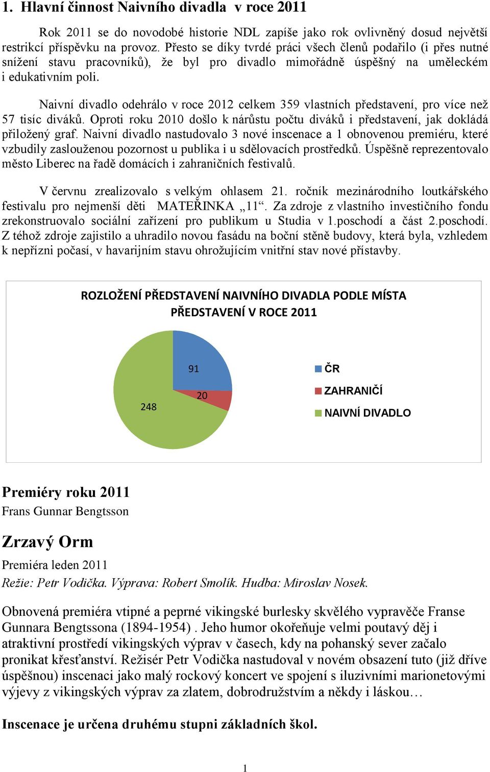 Naivní divadlo odehrálo v roce 2012 celkem 359 vlastních představení, pro více než 57 tisíc diváků. Oproti roku 2010 došlo k nárůstu počtu diváků i představení, jak dokládá přiložený graf.