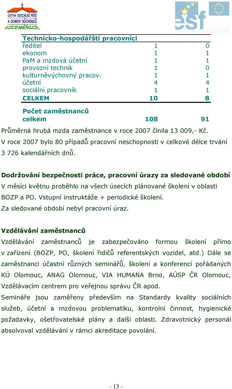 V roce 2007 bylo 80 případů pracovní neschopnosti v celkové délce trvání 3 726 kalendářních dnů.