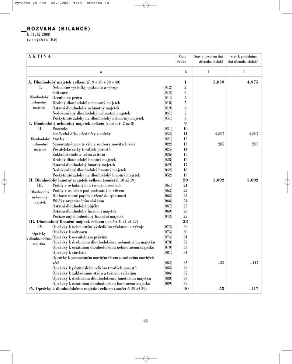 Nehmotné v sledky v zkumu a v voje (012) 2 Dlouhodob nehmotn majetek Software (013) 3 Ocenitelná práva (014) 4 Drobn dlouhodob nehmotn majetek (018) 5 Ostatní dlouhodob nehmotn majetek (019) 6