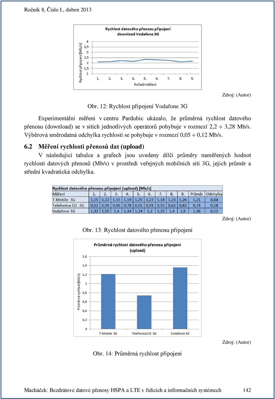 2 Měření rychlosti přenosů dat (upload) V následující tabulce a grafech jsou uvedeny dílčí průměry naměřených hodnot rychlostí datových přenosů (Mb/s) v prostředí veřejných