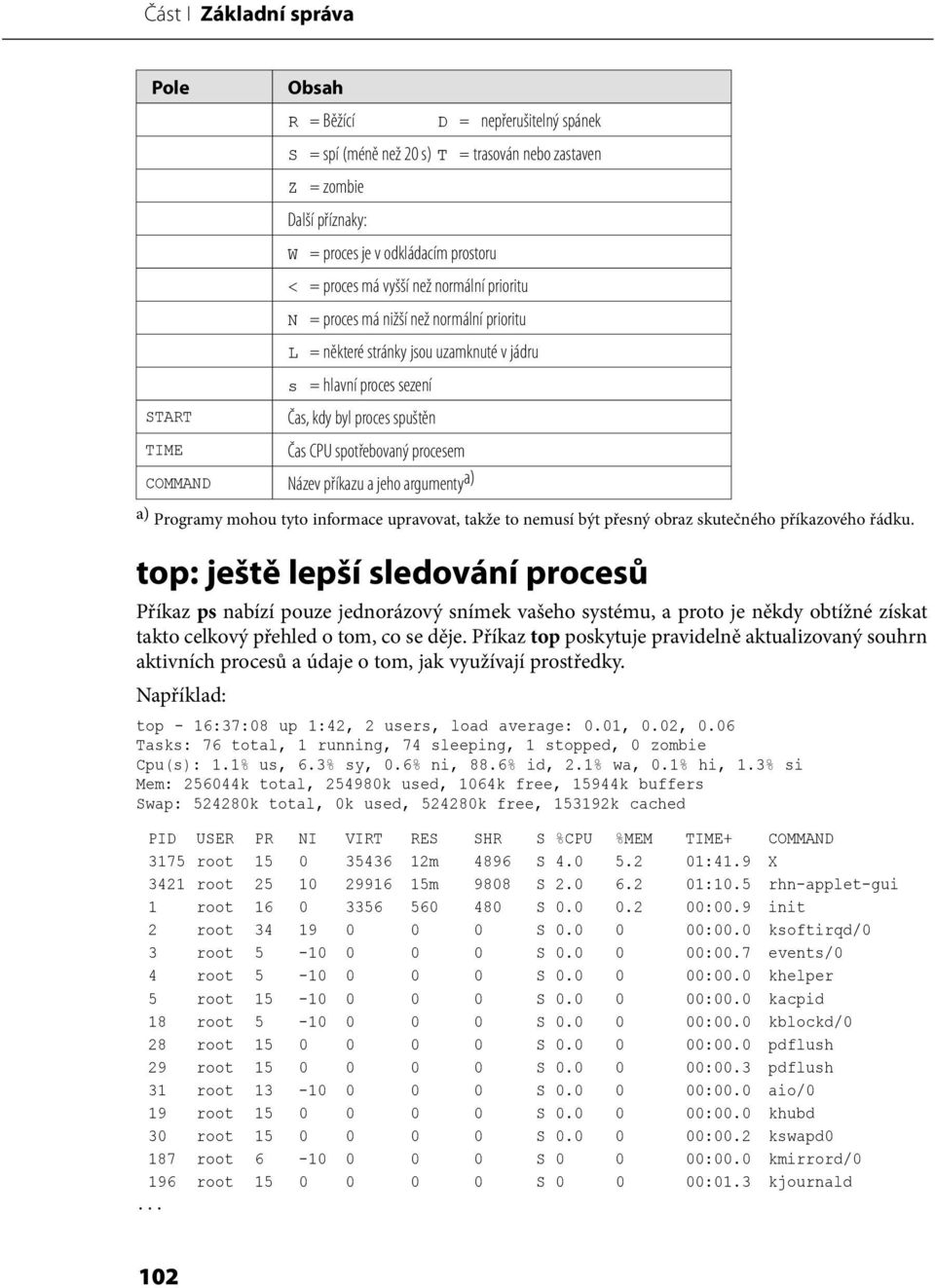 procesem COMMAND Název příkazu a jeho argumenty a) a) Programy mohou tyto informace upravovat, takže to nemusí být přesný obraz skutečného příkazového řádku.