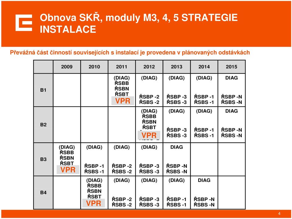 -2 ŘSBS VPR-2 (DIAG) ŘSBP -3 ŘSBS -3 (DIAG) ŘSBP -1 ŘSBS -1 DIAG ŘSBP -N ŘSBS -N B3 (DIAG) ŘSBB ŘSBN ŘSBT VPR (DIAG) ŘSBP -1 ŘSBS -1 (DIAG) ŘSBP -2 ŘSBS -2