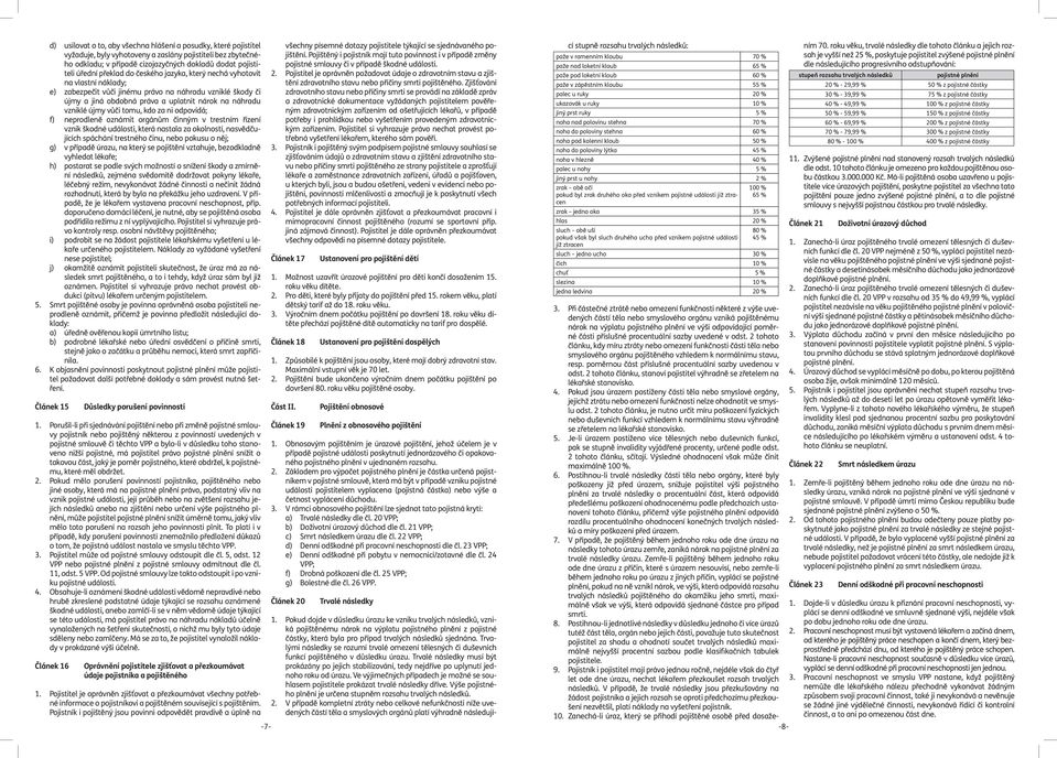 vůči tomu, kdo za ni odpovídá; f) neprodleně oznámit orgánům činným v trestním řízení vznik škodné události, která nastala za okolností, nasvědčujících spáchání trestného činu, nebo pokusu o něj; g)