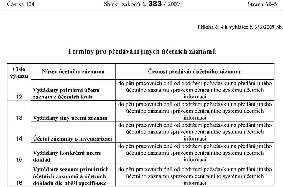 383 / 2009 Strana 6245