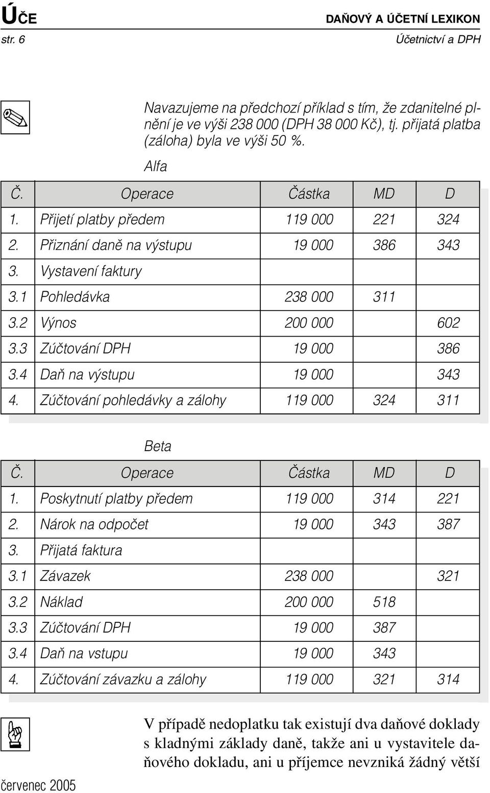 4 DaÀ na v stupu 19 000 343 4. Zúãtování pohledávky a zálohy 119 000 324 311 Beta 1. Poskytnutí platby pfiedem 119 000 314 221 2. Nárok na odpoãet 19 000 343 387 3. Pfiijatá faktura 3.